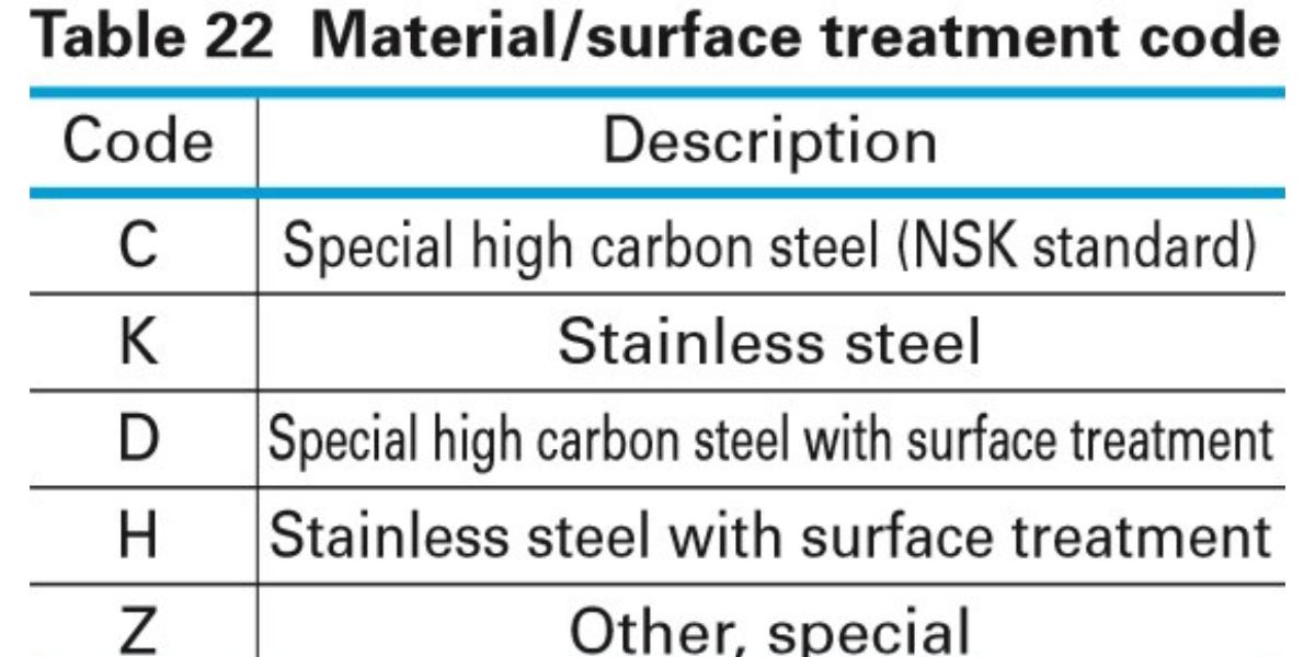 Ray trượt NSK NS