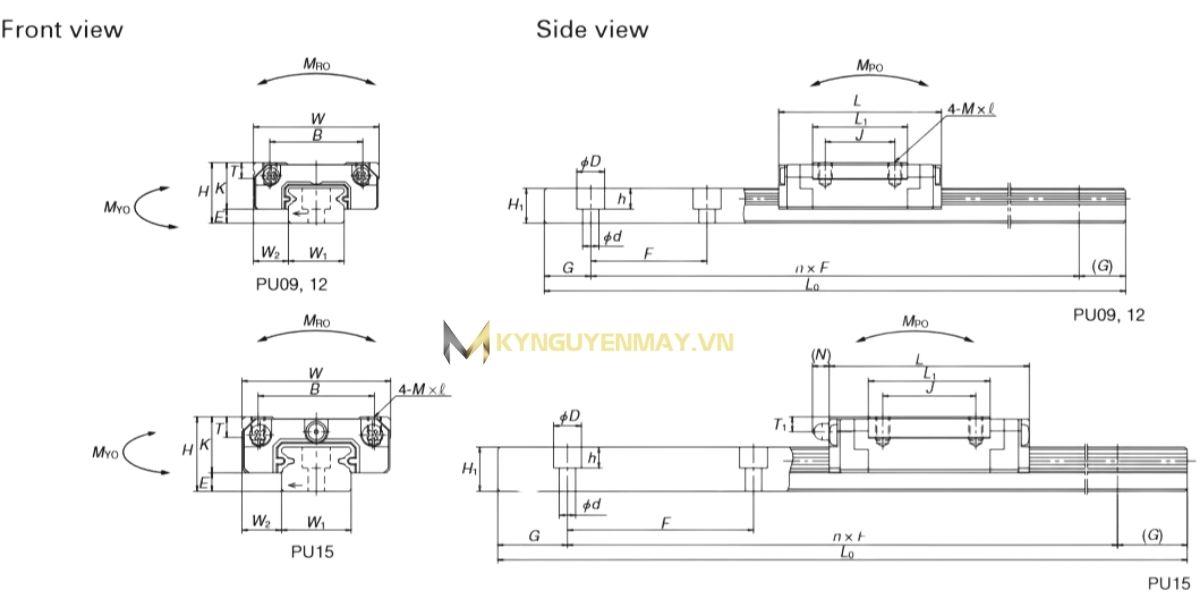 Catalog của ray trượt dòng PU