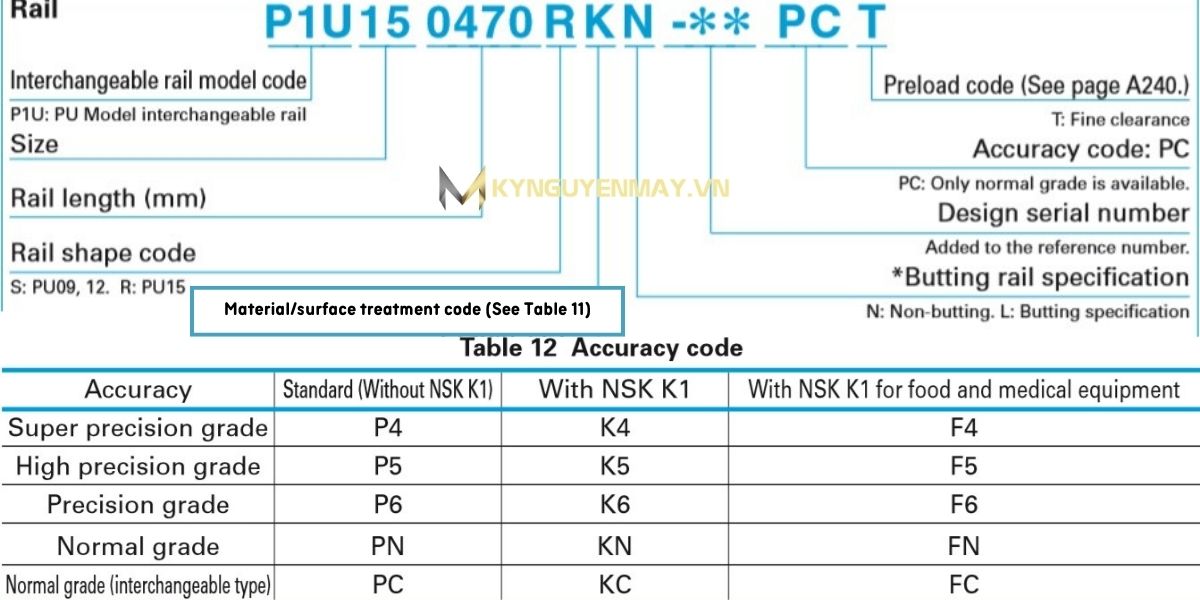 Ký hiệu của thanh dẫn hướng NSK PU