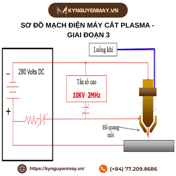 Sơ đồ mạch điện máy cắt plasma - giai đoạn 3