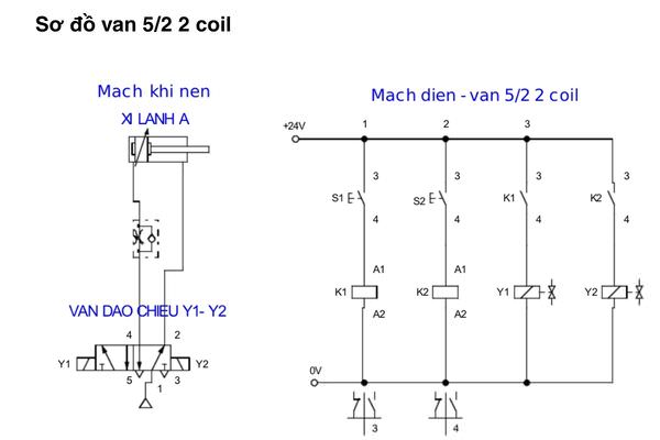 Van 5/2 hai coil