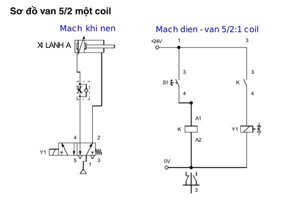 Van 5/2 một coil