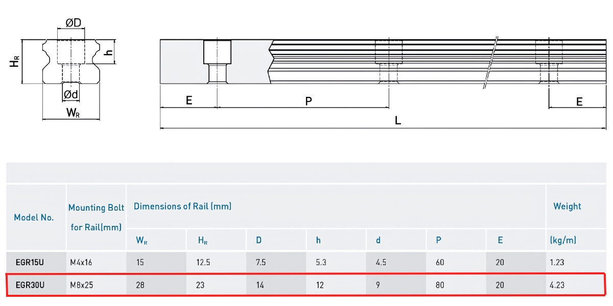 Thông số kỹ thuật ray trượt EGR30U