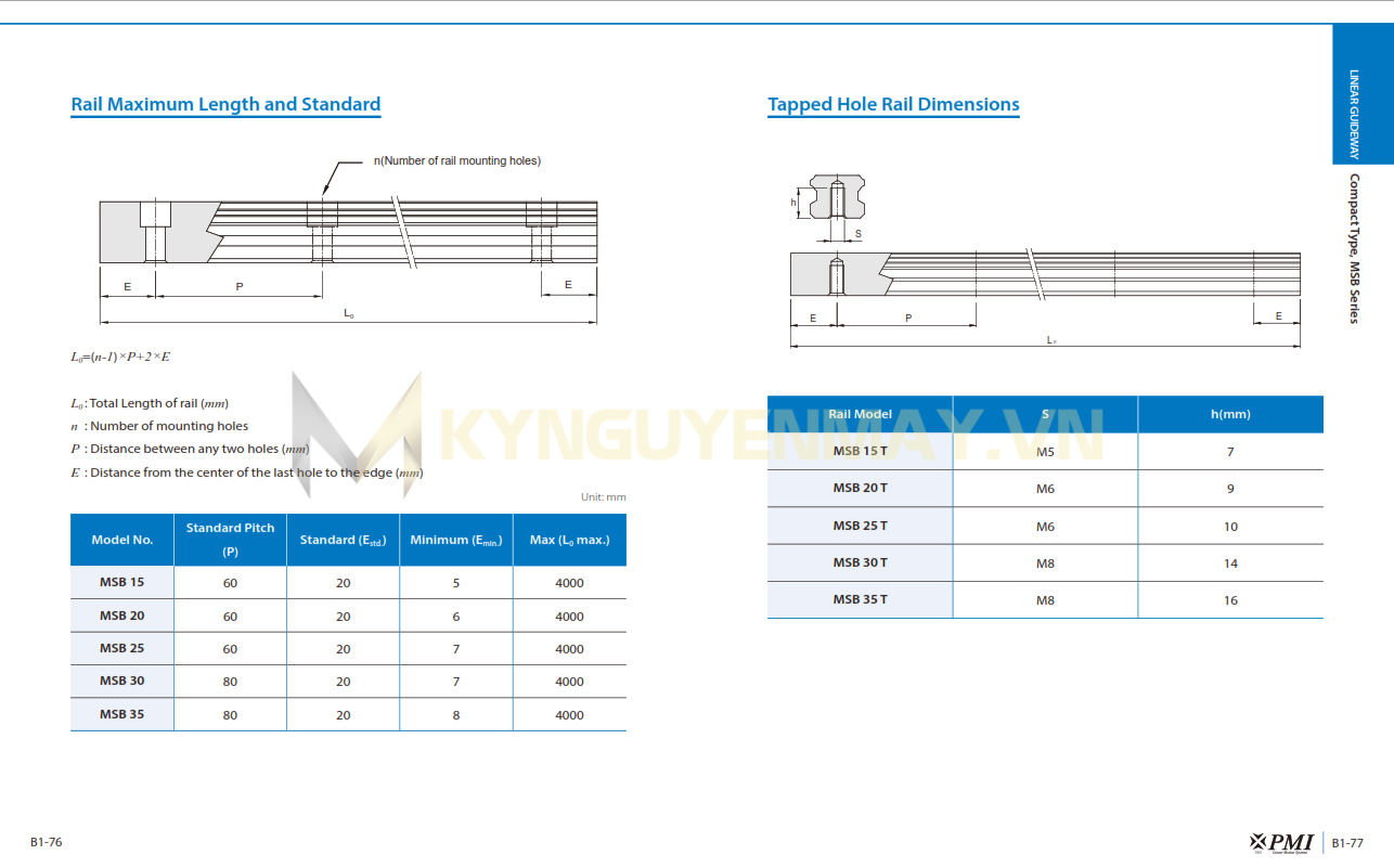 Thông số thanh trượt PMI MSB15, MSB20, MSB25, MSB30, MSB35, MSB40, MSB45, MSB55, MSB65