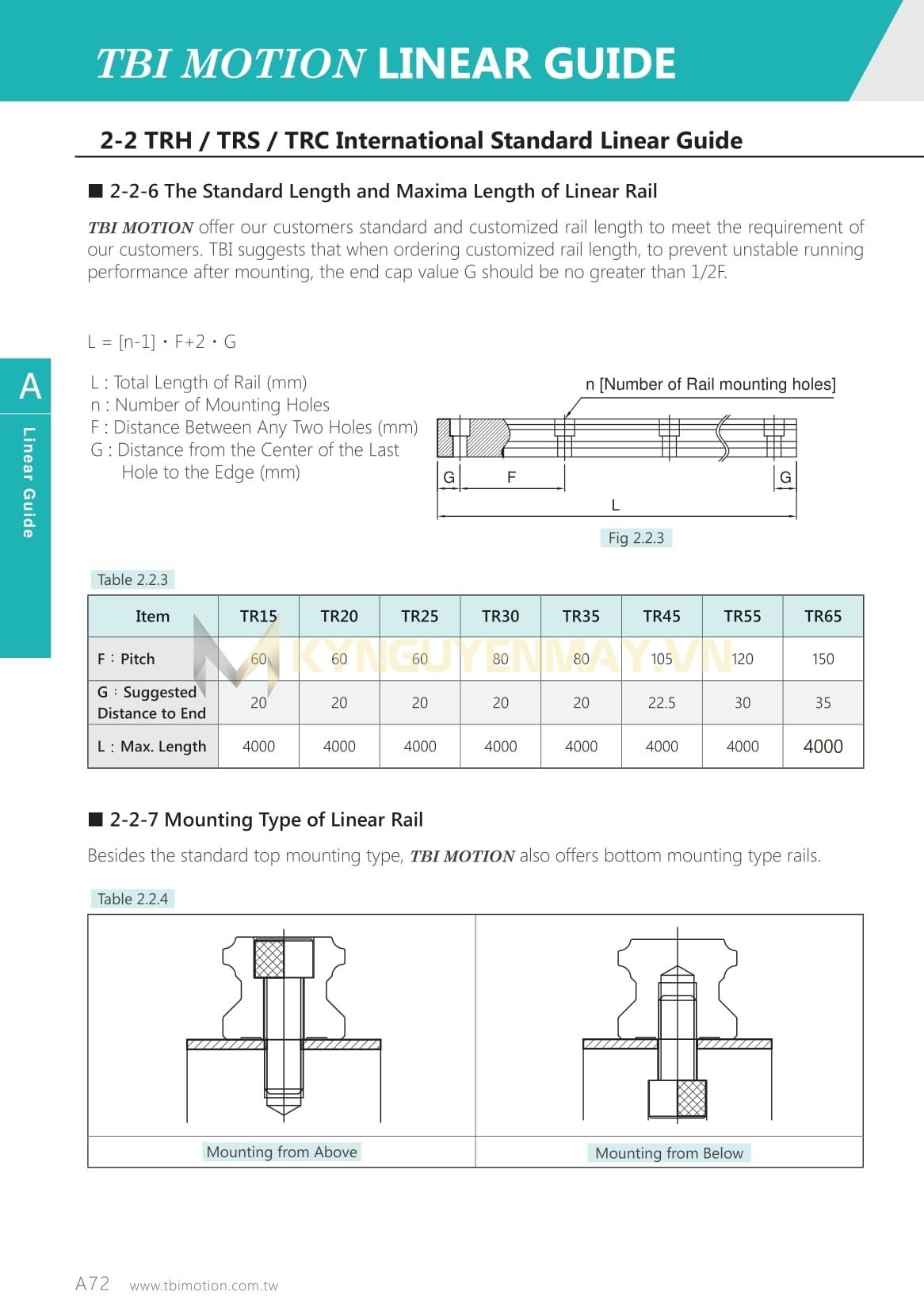 thông số kỹ thuật Ray trượt vuông TBI TR