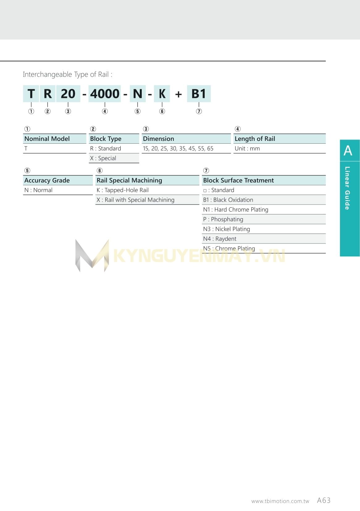 thông số kỹ thuật Ray trượt vuông TBI TR