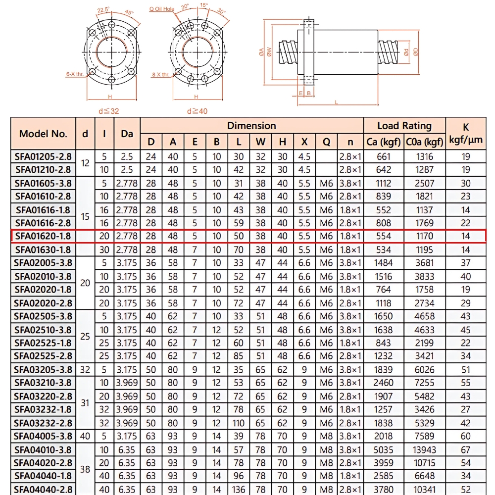 Thông số kỹ thuật đai ốc vitme bi TBI SFAR1620A1D