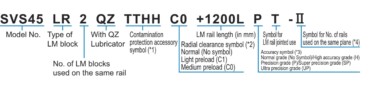Ý nghĩa ký tự con trượt ray SVS25R