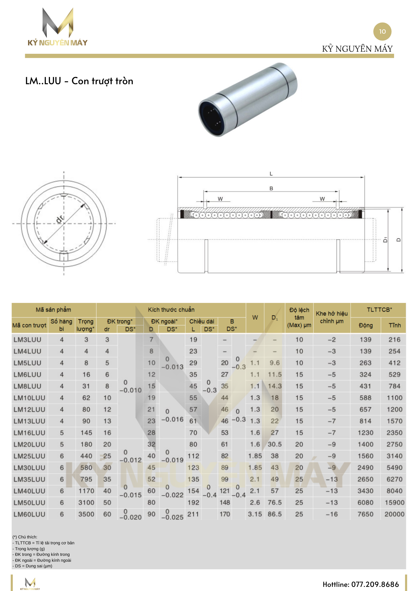 Tổng hợp thông số bạc đạn trượt