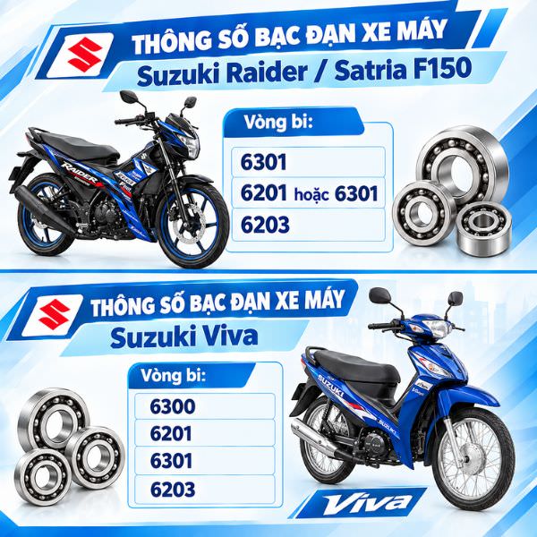 Thông số bạc đạn xe máy Suzuki