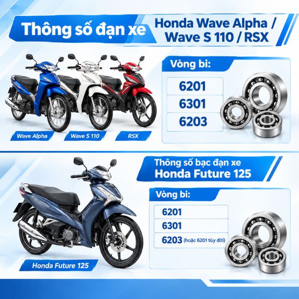 Thông số bạc đạn xe Honda