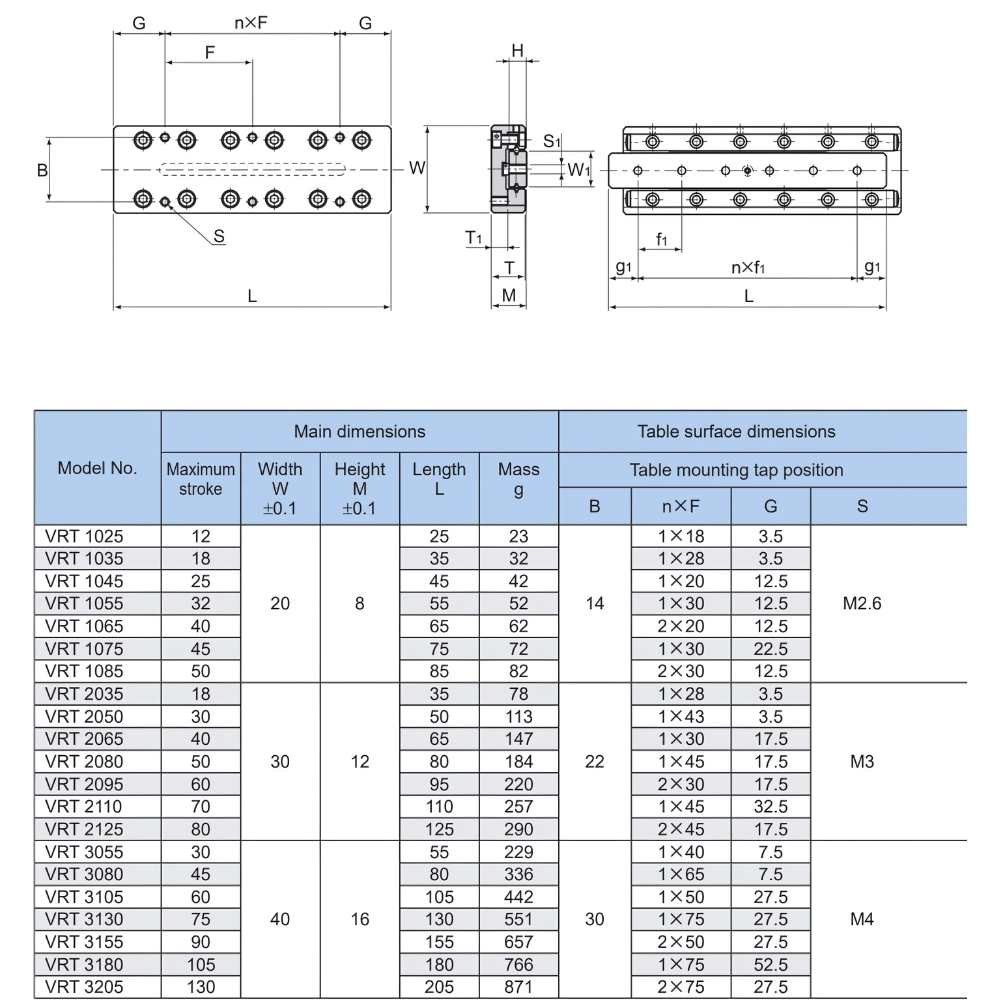 Thông số kỹ thuật bàn trượt dẫn hướng con lăn chéo THK VRT