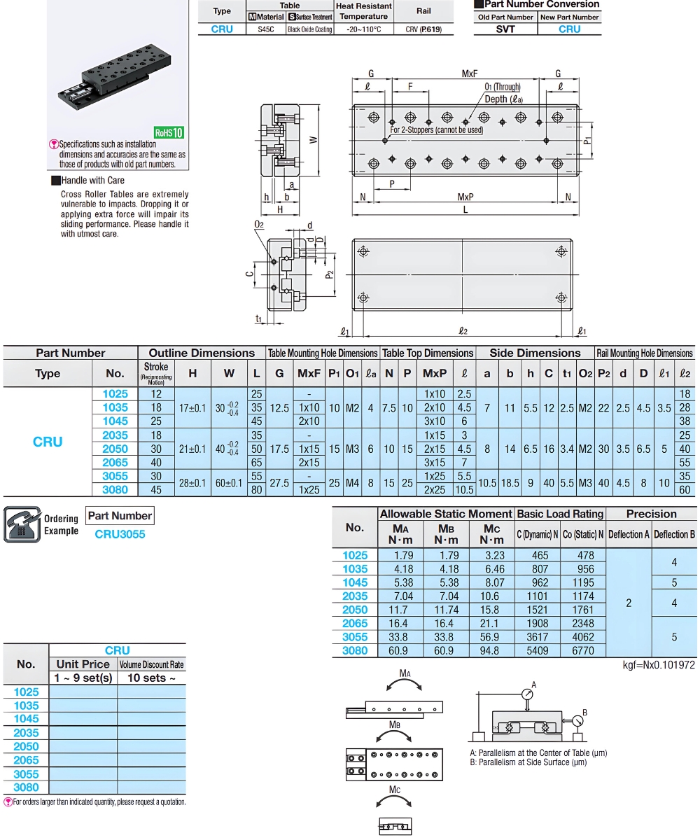 Thông số kỹ thuật bàn trượt dẫn hướng con lăn chữ thập CRU
