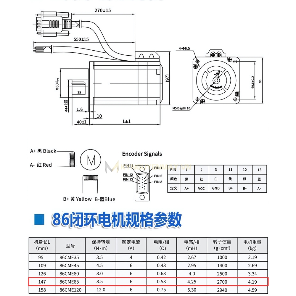 Ảnh thông số kỹ thuật động cơ 86CME85