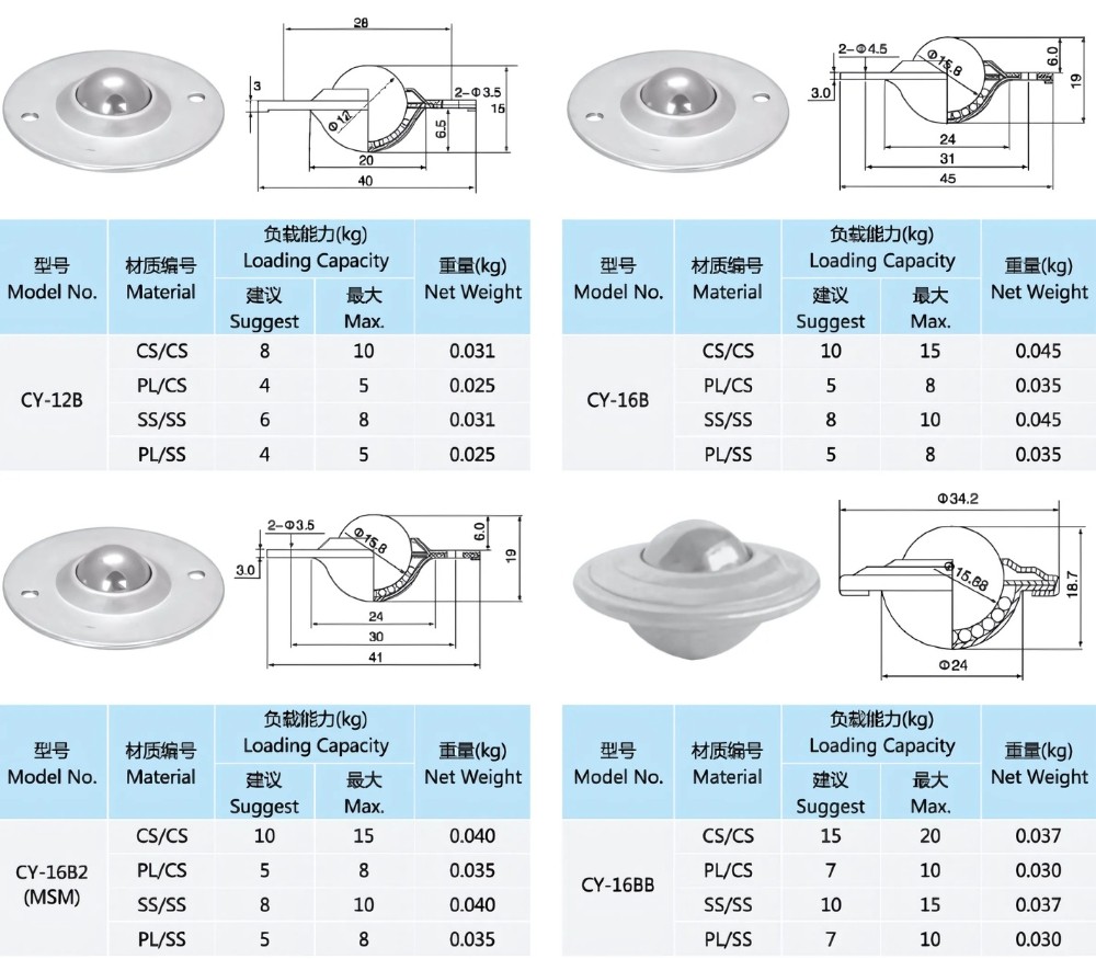 Thông số kỹ thuật con lăn đa hướng CY-B