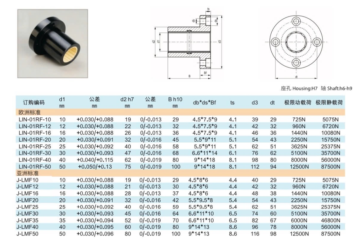 Thông số kỹ thuật bạc trượt dẫn hướng chống gỉ J-LMF10, J-LMF12, J-LMF16, J-LMF20, J-LMF25, J-LMF30, J-LMF35, J-LMF40, J-LMF50