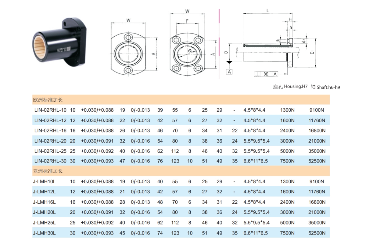 Thông số kỹ thuật bạc trượt dẫn hướng chống gỉ J-LMH10, J-LMH12, J-LMH16, J-LMH20, J-LMH25, J-LMH30