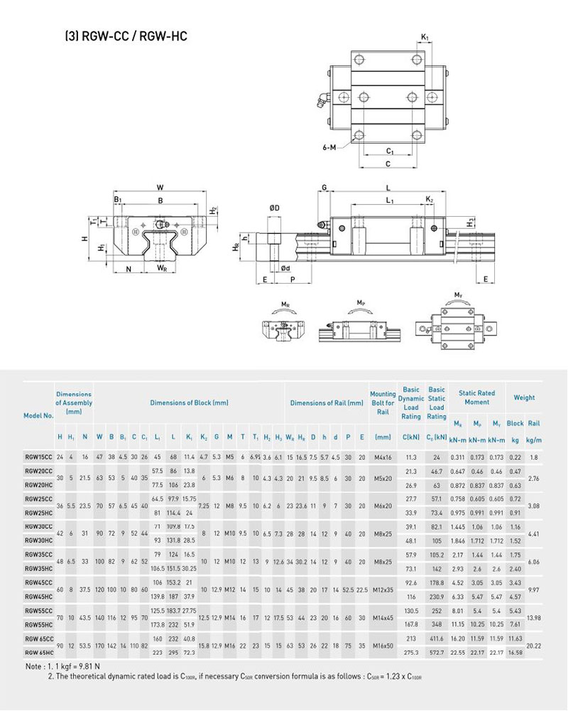 Thông số kỹ thuật RGW-CC series 35, 45, 55, 65