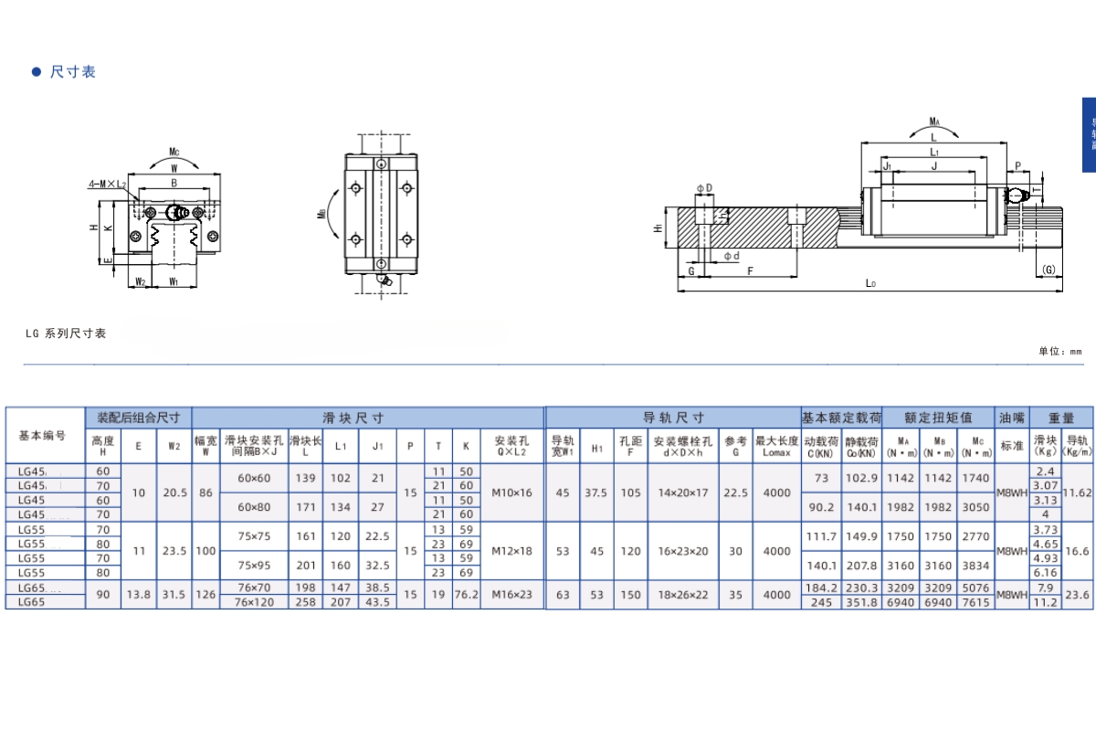 Thông số kỹ thuật con trượt HTPM LGS45