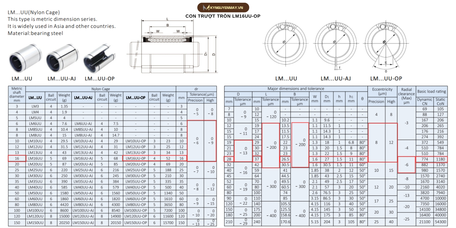 Thông số kỹ thuật vòng bi trượt trục LM16UUOP
