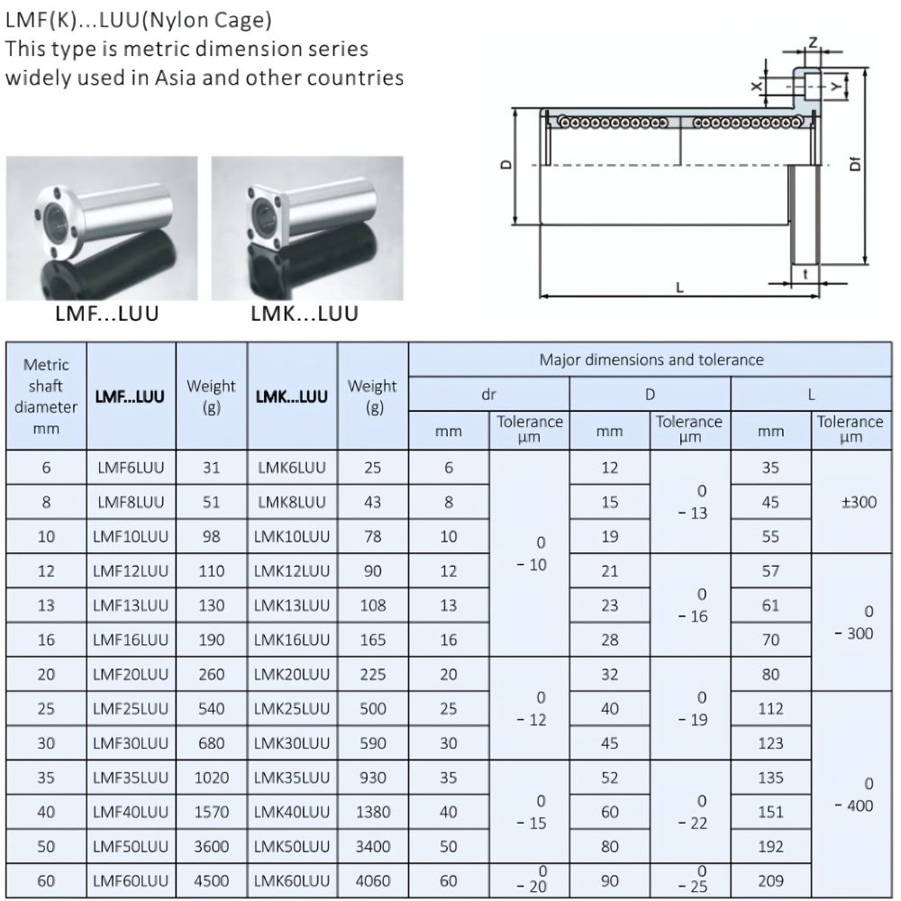 Thông số con trượt LMK - LUU