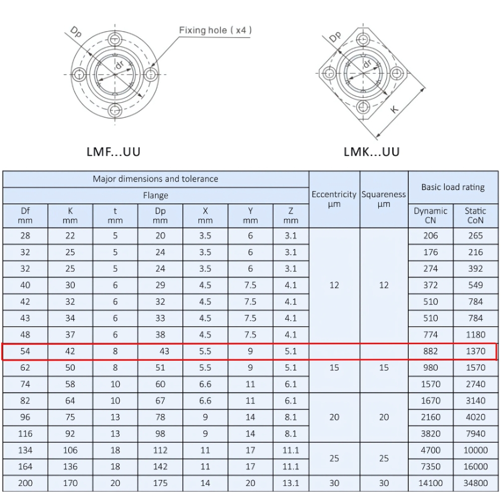Thông số kỹ thuật bạc trượt tròn LMK20UU