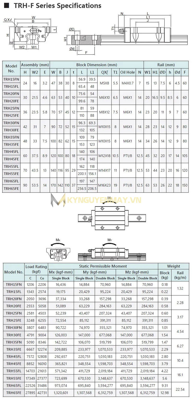 Con trượt vuông TBI TRH FN