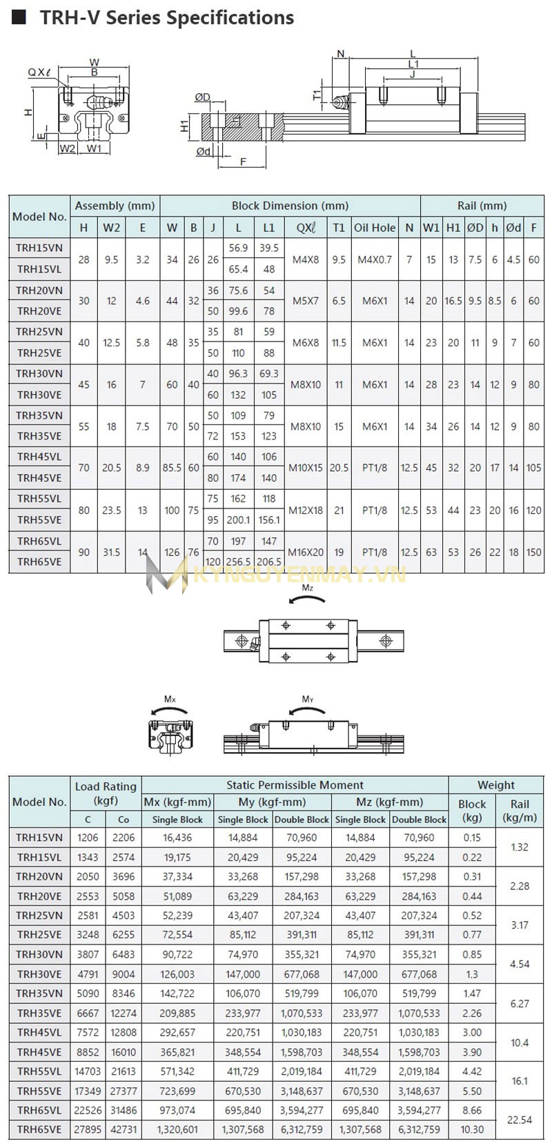 Con trượt vuông TBI TRH VN