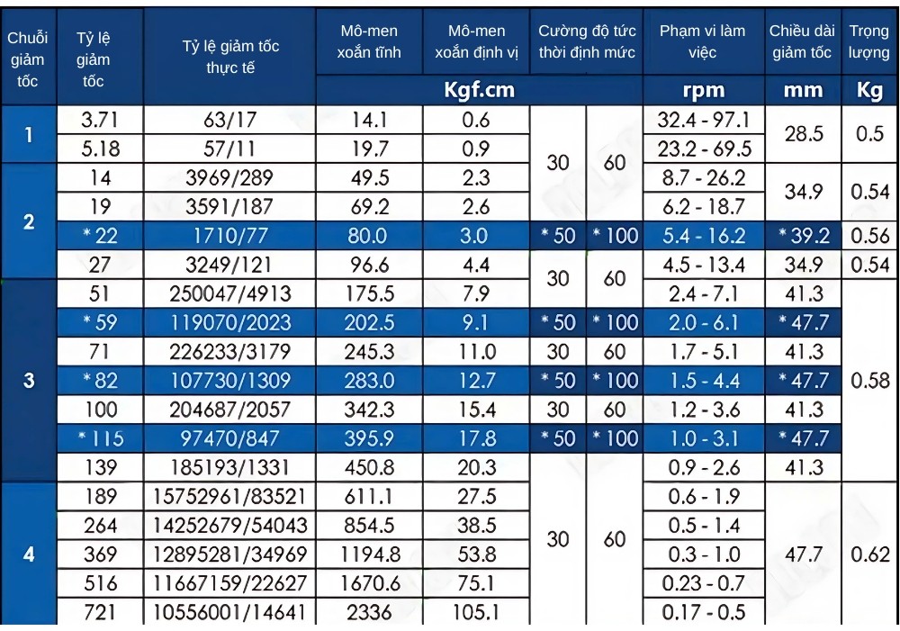 Thông số kỹ thuật động cơ bước 42 kèm hộp giảm tốc 36GPF-42H250E11