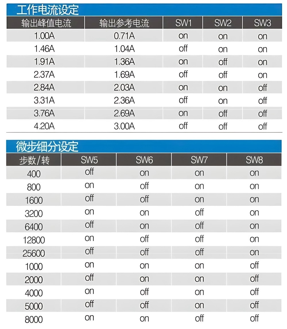 Thông số kỹ thuật driver điều khiển động cơ bước DM542