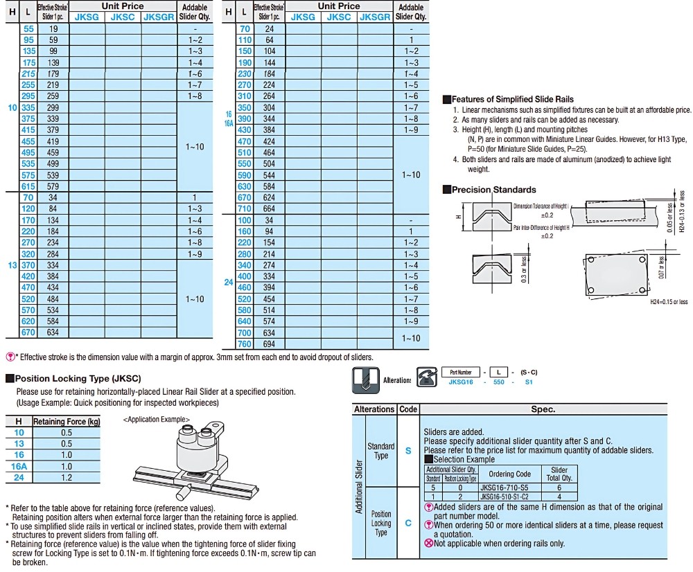 Thông số kỹ thuật đường ray con lăn trượt JKSC, JKSG, JKSGR