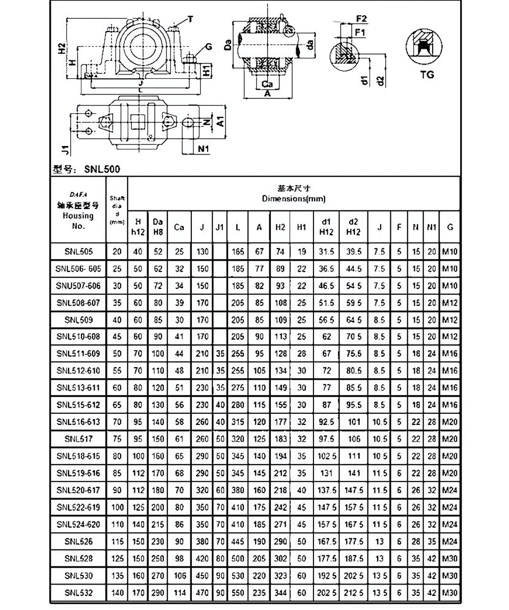 Thông số kỹ thuật gối đỡ ổ bi hai nửa SNL