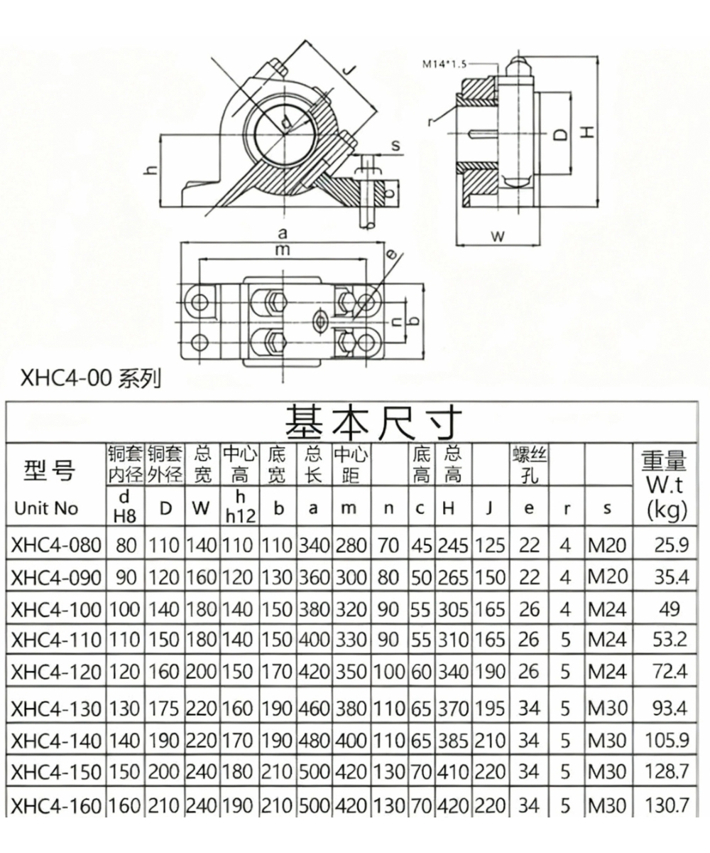 Thông số kỹ thuật XHC4-080, XHC4-090, XHC4-100, XHC4-110, XHC4-120, XHC4-130, XHC4-140, XHC4-150, XHC4-160