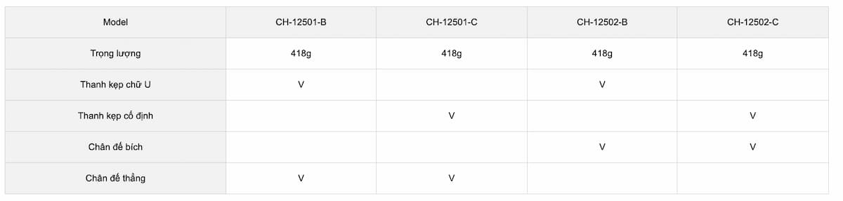 Thông số kỹ thuật kẹp định vị đứng CH-12501-B, CH-12501-C, CH-12502-B, CH-12502-B