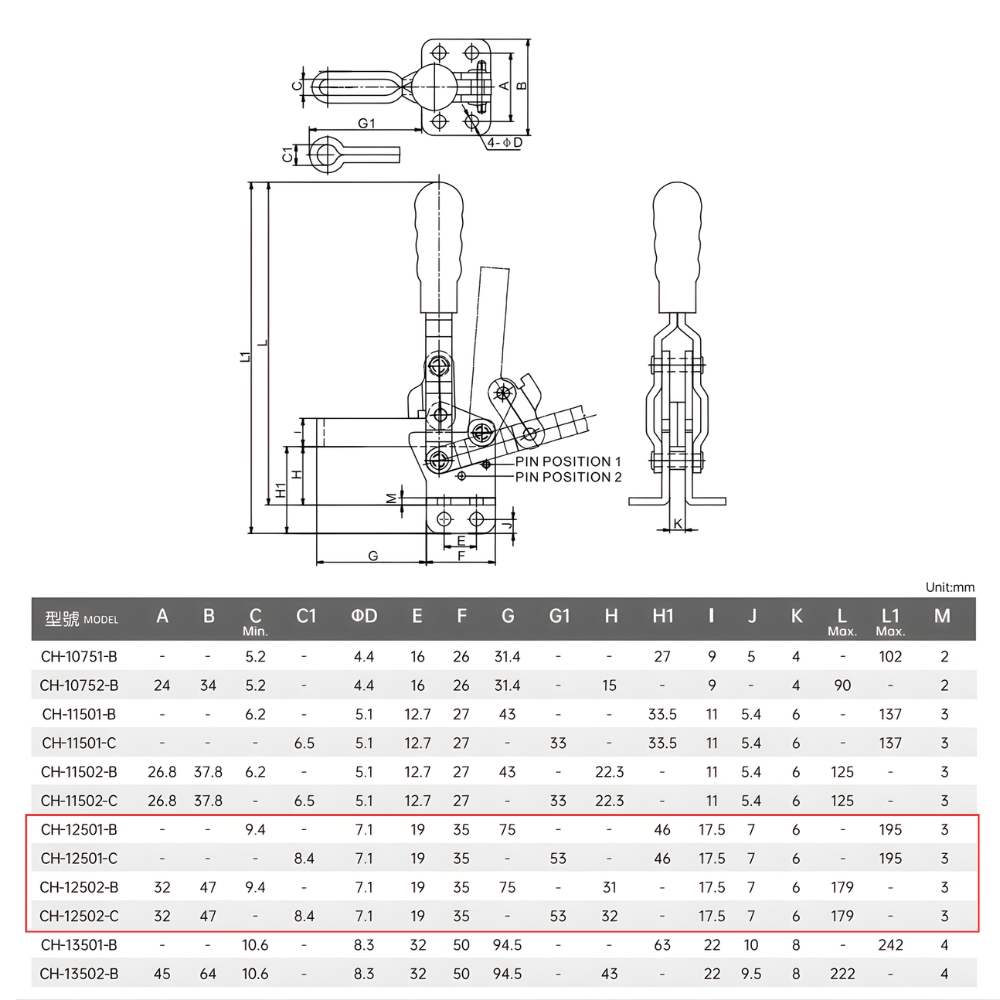 Thông số kỹ thuật kẹp định vị đứng CH-12501-B, CH-12501-C, CH-12502-B, CH-12502-B