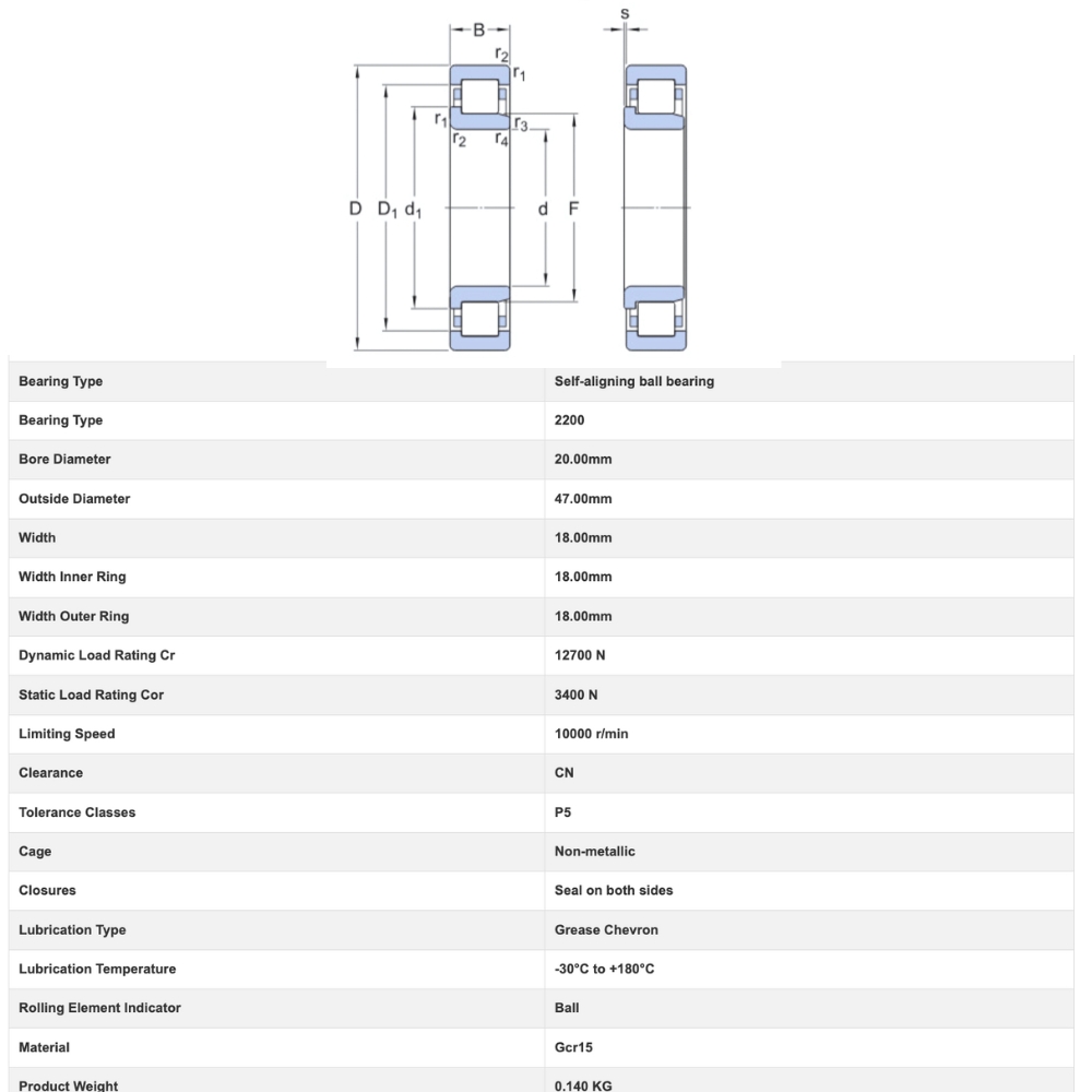 Thông số kỹ thuật vòng bi cầu tự lựa 2204 E-2RS1TN9 