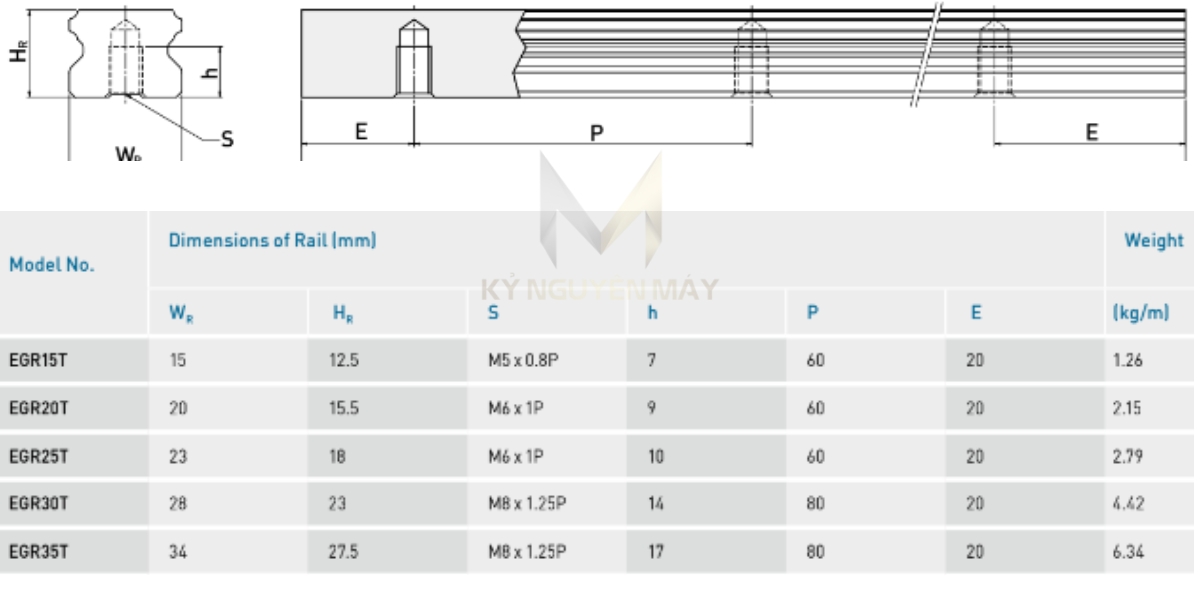 Thông số kỹ thuật ray dẫn hướng EG