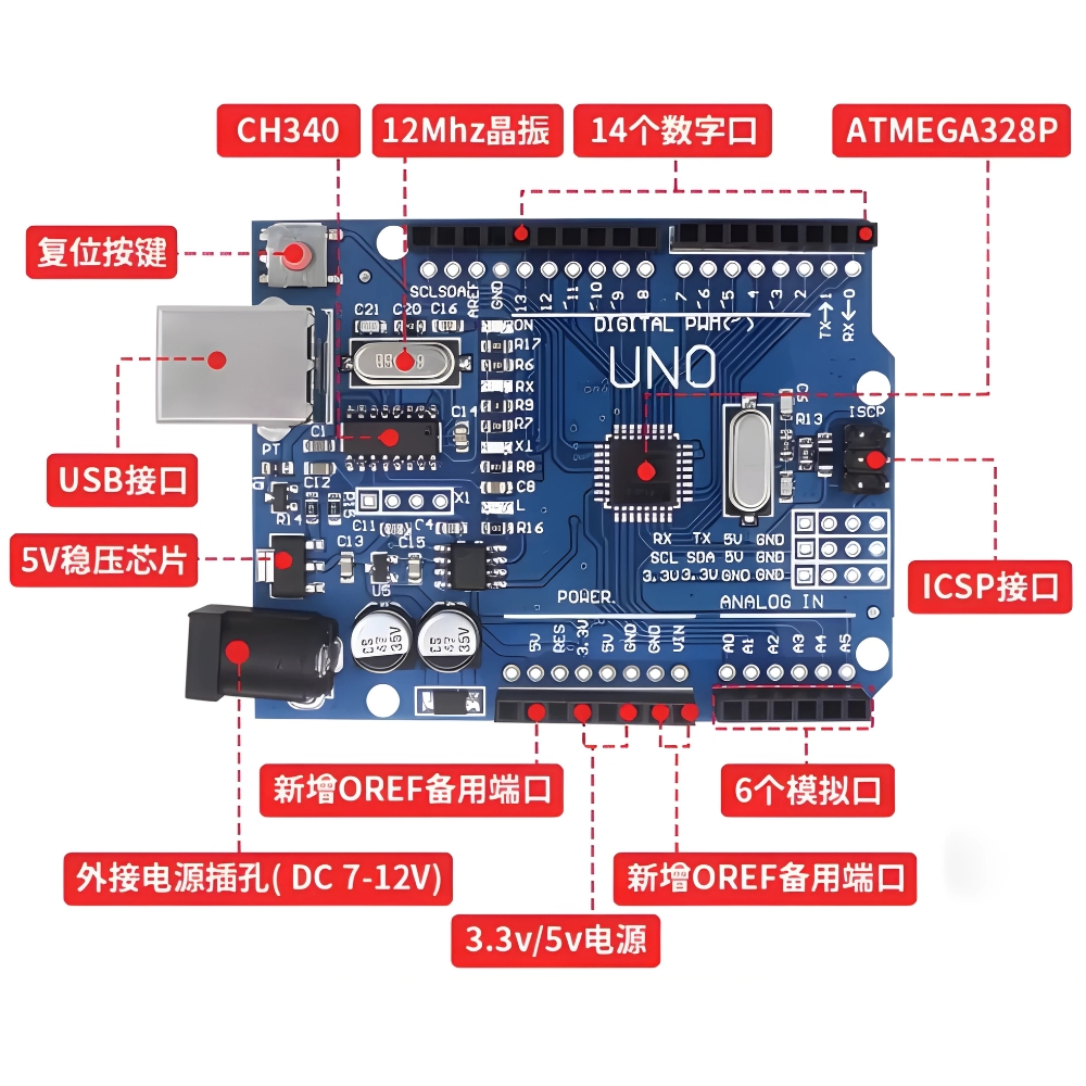 Thông số kỹ thuật board mạch Arduino Uno R3