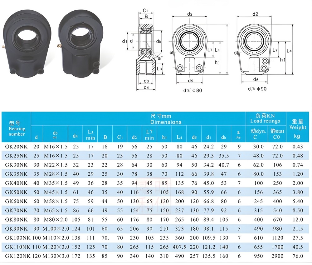 Thông số kỹ thuật con lăn bi cầu KSM