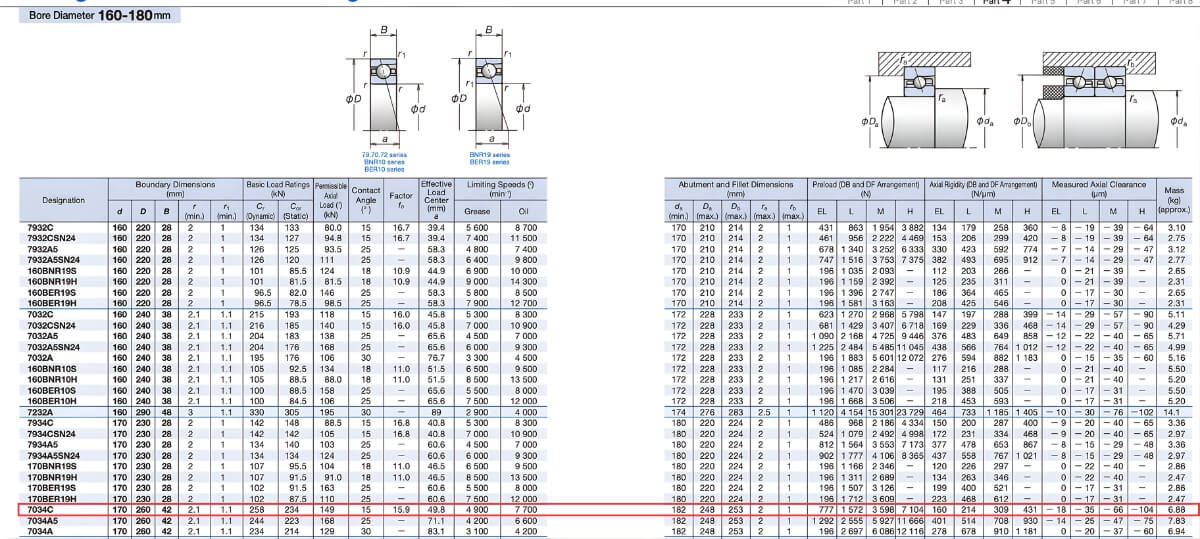 Thông số kỹ thuật vòng bi tốc độ cao NSK 7034CTYNSULP4