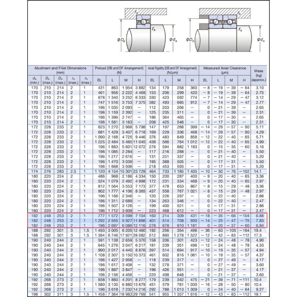 Thông số kỹ thuật của vòng bi 7034