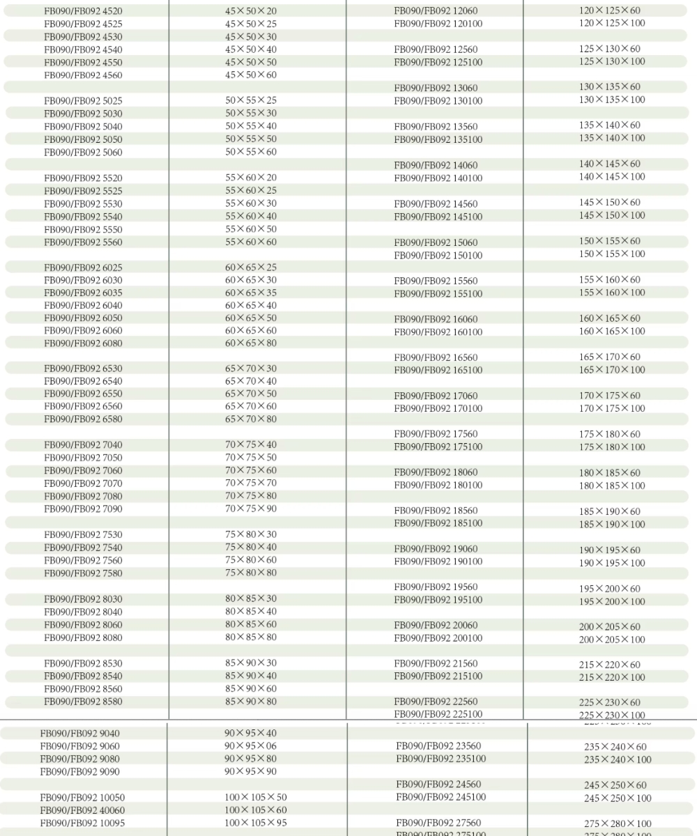 Thông số kỹ thuật bạc đồng tự bôi trơn FB-092