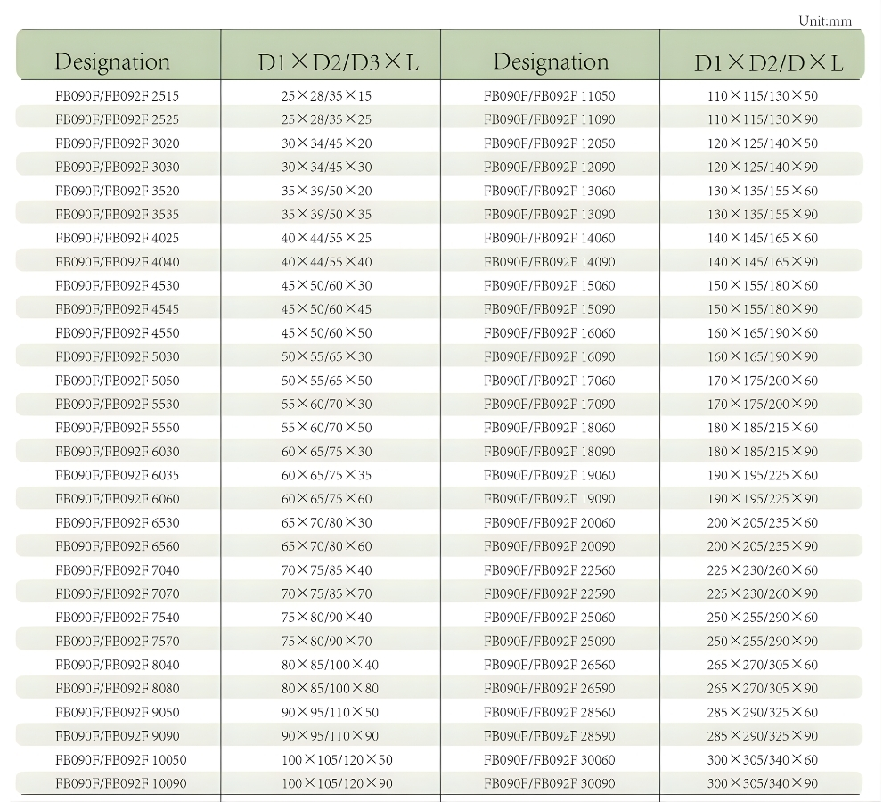 Thông số kỹ thuật bạc đồng tự bôi trơn FB-092F