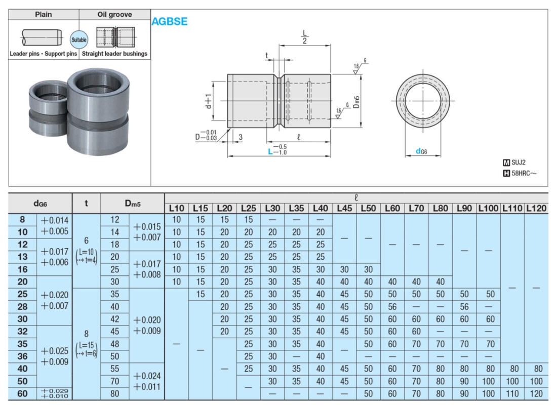 Thông số kỹ thuật bạc trơn dẫn hướng AGBSE