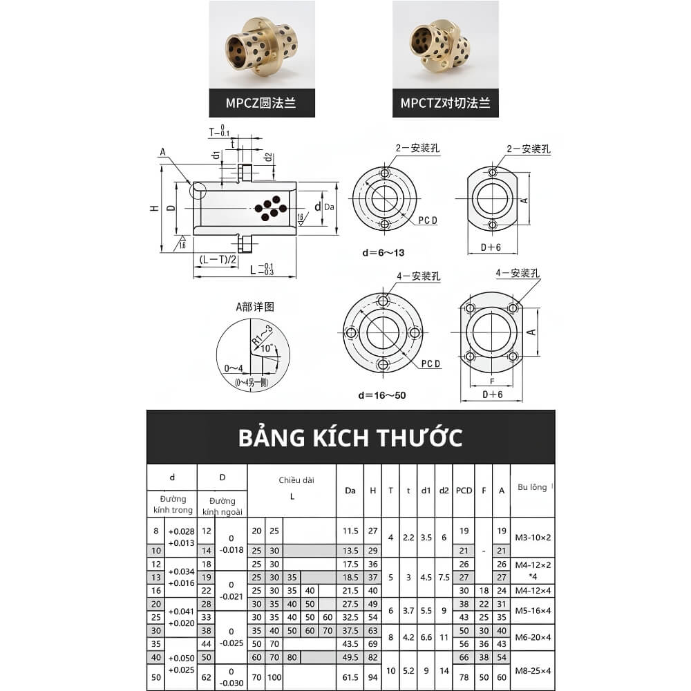 Thông số kỹ thuật bạc đồng Bushing Free Oil kiểu MPCTZ