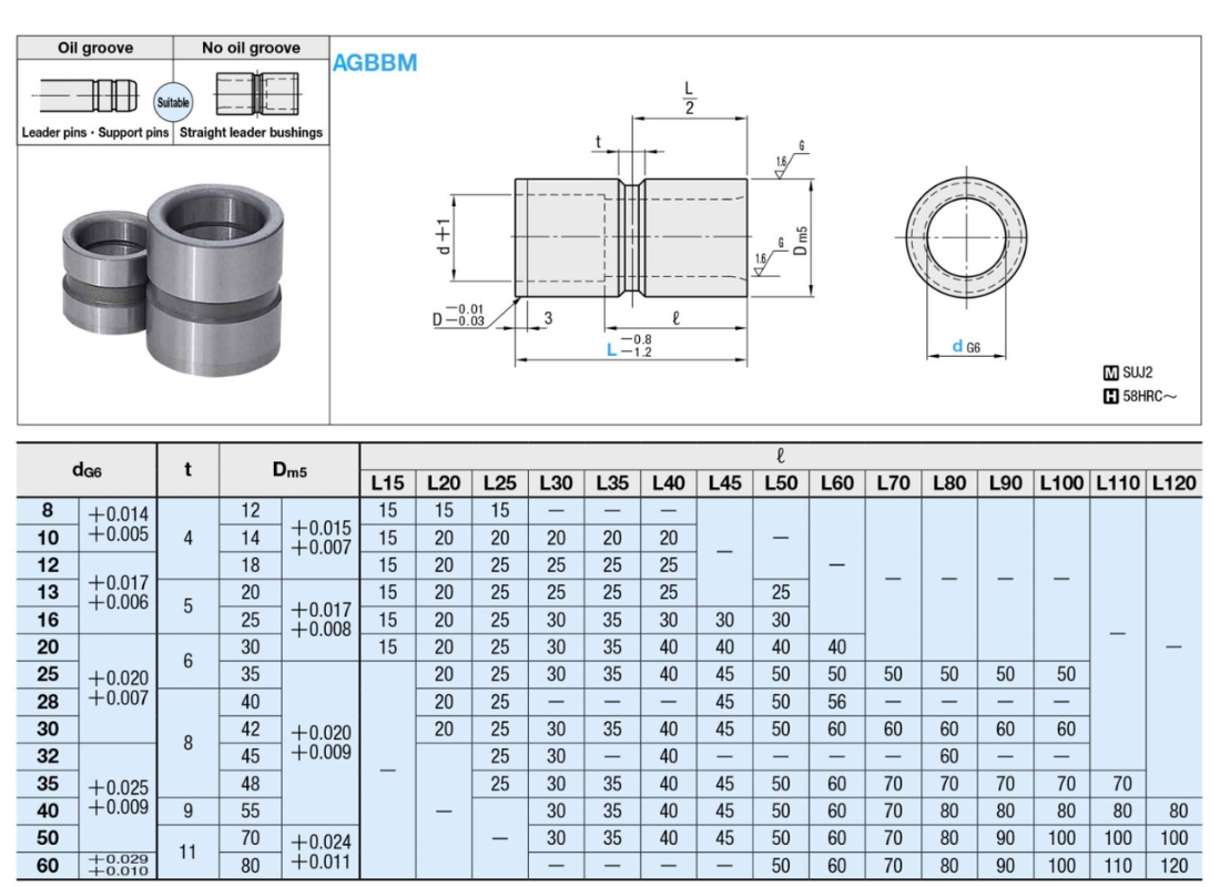 Thông số kỹ thuật bạc trượt AGBBM không có rãnh dầu