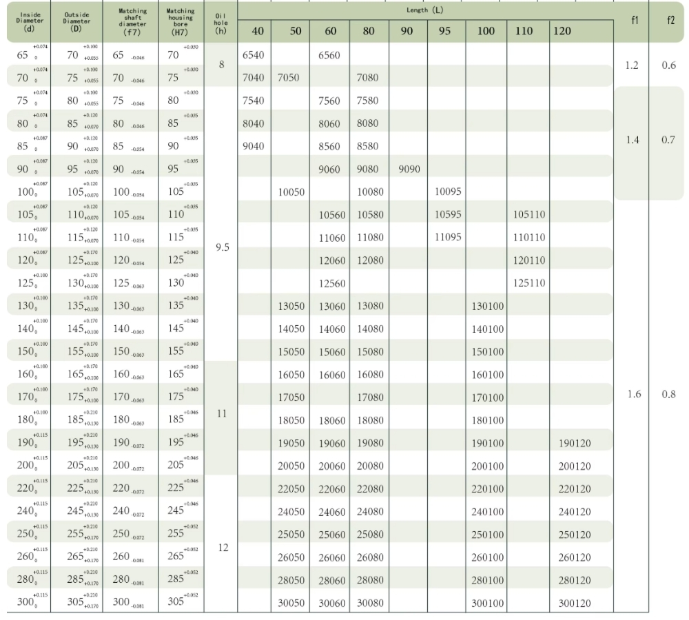 Thông số kỹ thuật bạc đồng tự bôi trơn SF-2Y