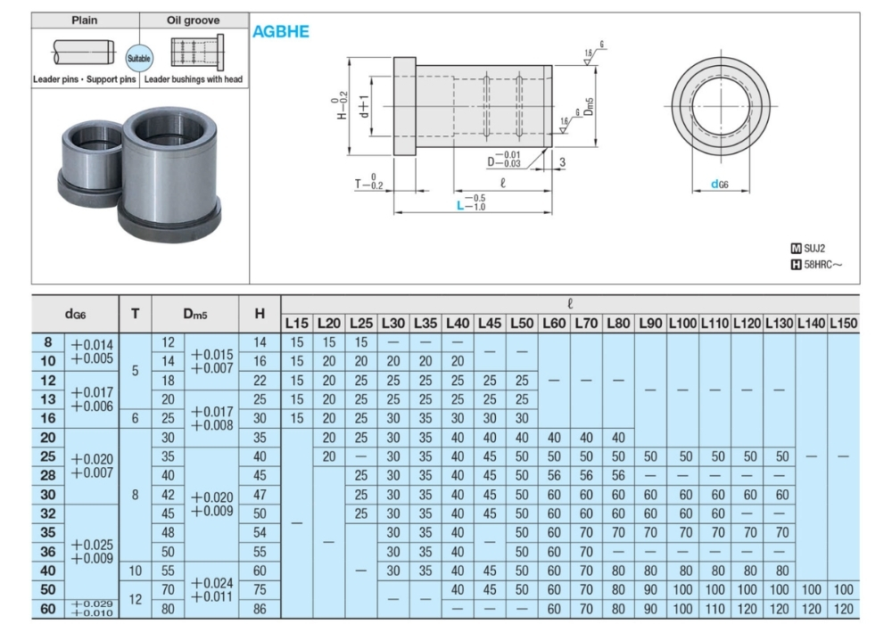 Thông số kỹ thuật bạc vai dẫn hướng AGBHE