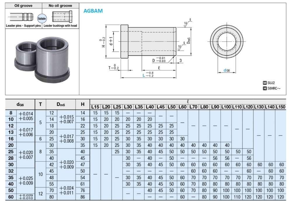 Thông số kỹ thuật bạc vai dẫn hướng không có rãnh dầu AGBAM