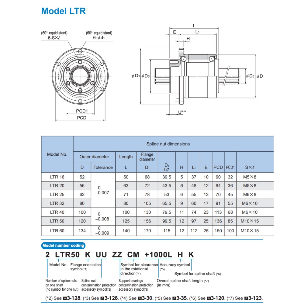 Thông số kỹ thuật Ball Spline THK LTR16, LTR20, LTR25, LTR32, LTR40, LTR50, LTR60